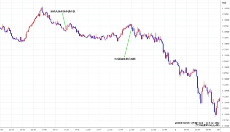 eurusd1min261001.jpg