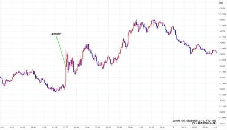 eurusd1min261002.jpg