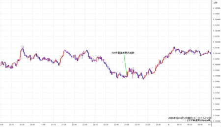 eurusd1min261005.jpg
