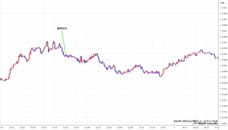 eurusd1min261006.jpg