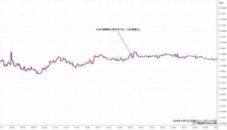 eurusd1min261007.jpg