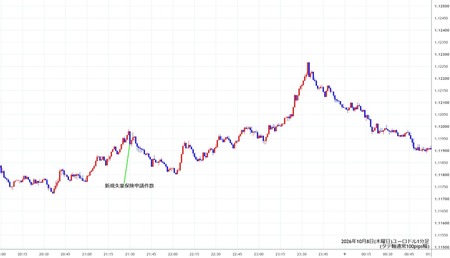 eurusd1min261008.jpg