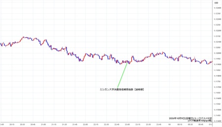 eurusd1min261009.jpg
