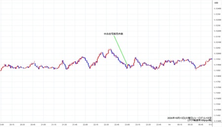 eurusd1min261013.jpg