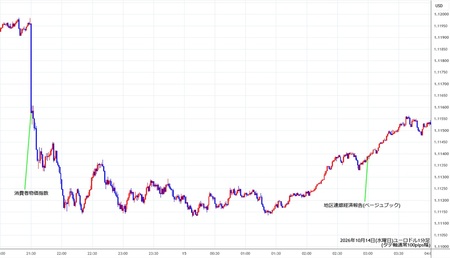 eurusd1min261014.jpg