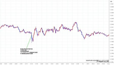 eurusd1min261015.jpg