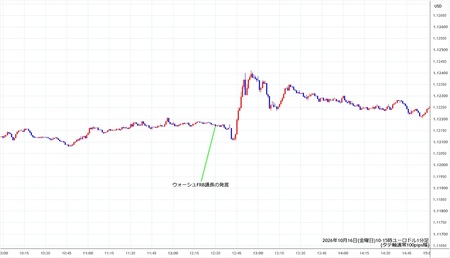 eurusd1min261016-2.jpg