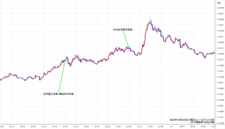 eurusd1min261020.jpg