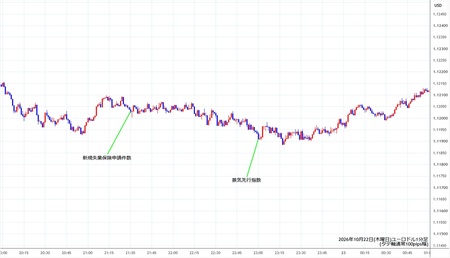 eurusd1min261022.jpg