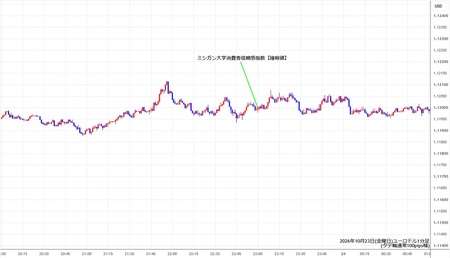eurusd1min261023.jpg