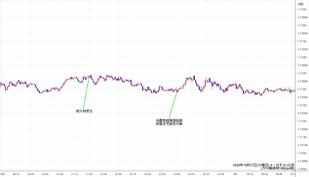 eurusd1min261027.jpg