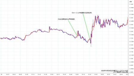 eurusd1min261028.jpg
