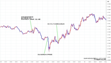 eurusd1min261029.jpg