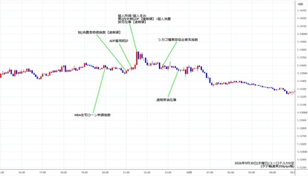 eurusd5min260930.jpg
