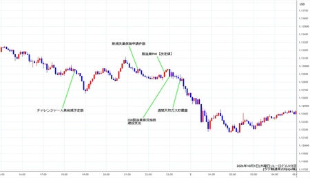eurusd5min261001.jpg