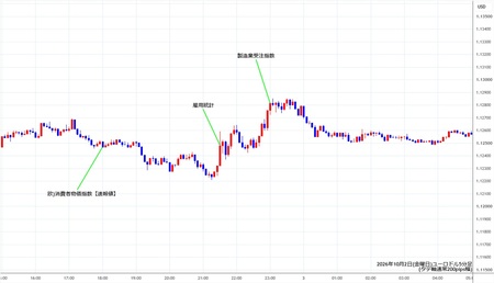 eurusd5min261002.jpg