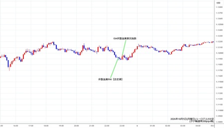 eurusd5min261005.jpg