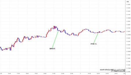 eurusd5min261006.jpg