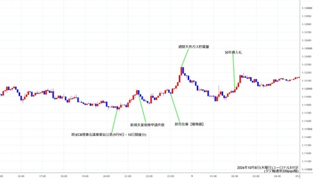 eurusd5min261008.jpg