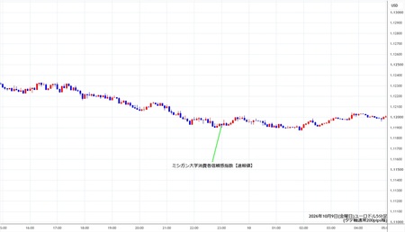 eurusd5min261009.jpg
