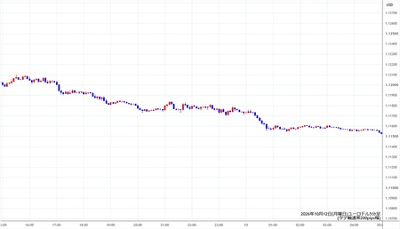 eurusd5min261012.jpg