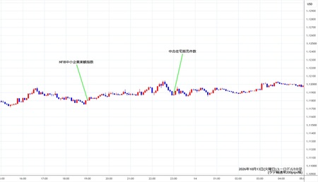 eurusd5min261013.jpg
