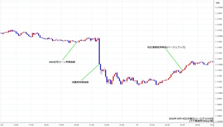 eurusd5min261014.jpg