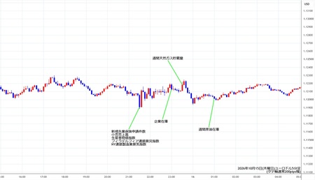 eurusd5min261015.jpg