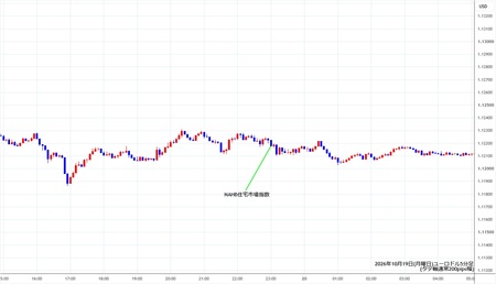 eurusd5min261019.jpg