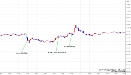 eurusd5min261020.jpg