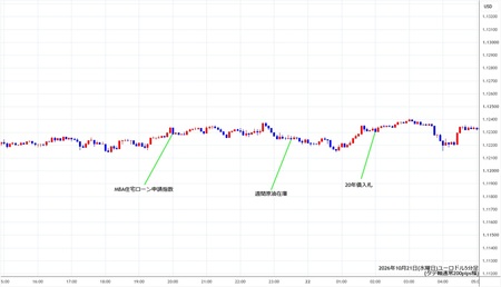 eurusd5min261021.jpg