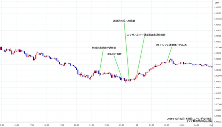 eurusd5min261022.jpg