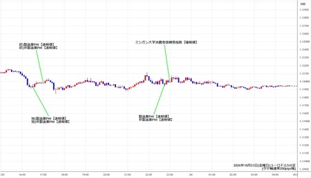 eurusd5min261023.jpg