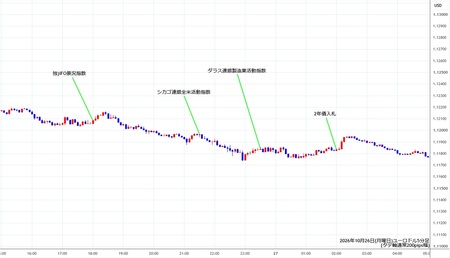 eurusd5min261026.jpg