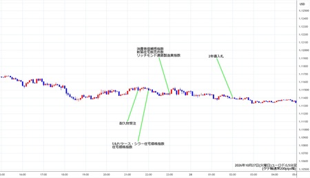 eurusd5min261027.jpg