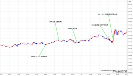 eurusd5min261028.jpg