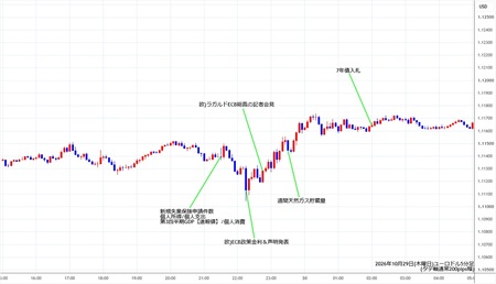 eurusd5min261029.jpg