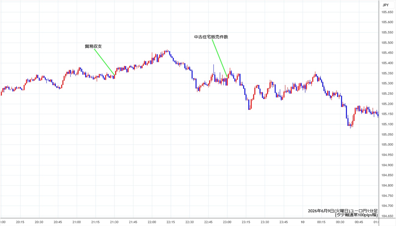 https://stg.fxrec.com/img/eurjpy1min260609.jpg