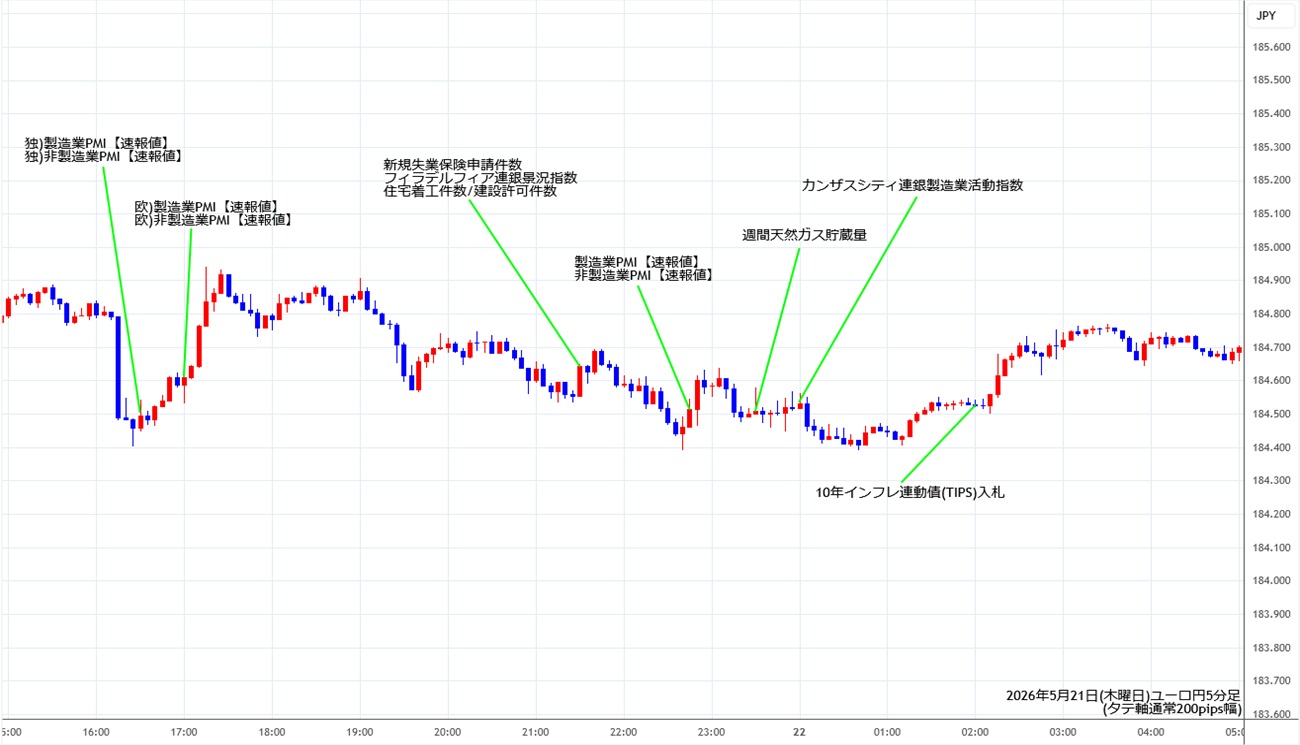 https://fxrec.com/img/eurjpy5min260521.jpg