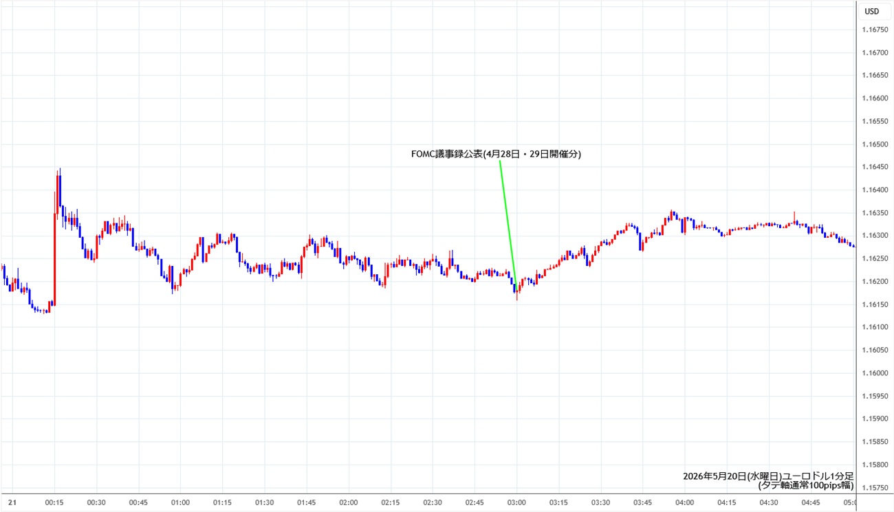 https://fxrec.com/img/eurusd1min260520.jpg
