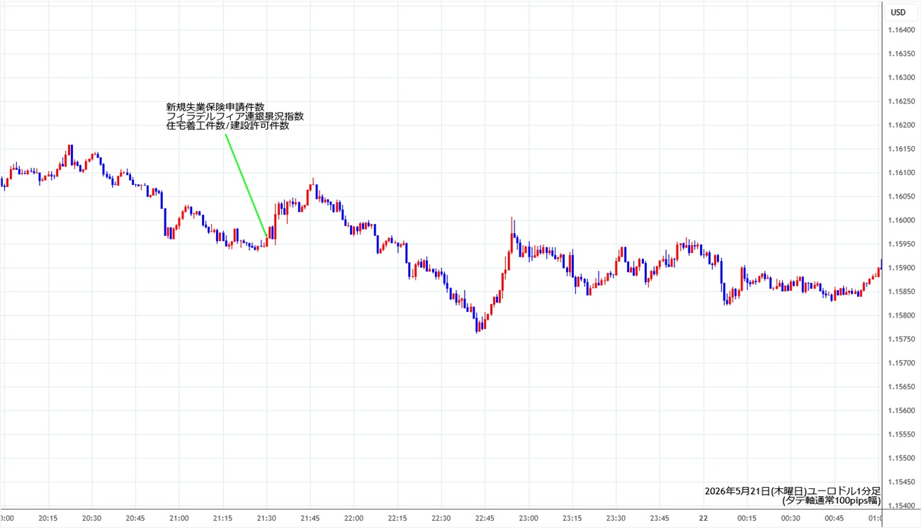 https://fxrec.com/img/eurusd1min260521.jpg