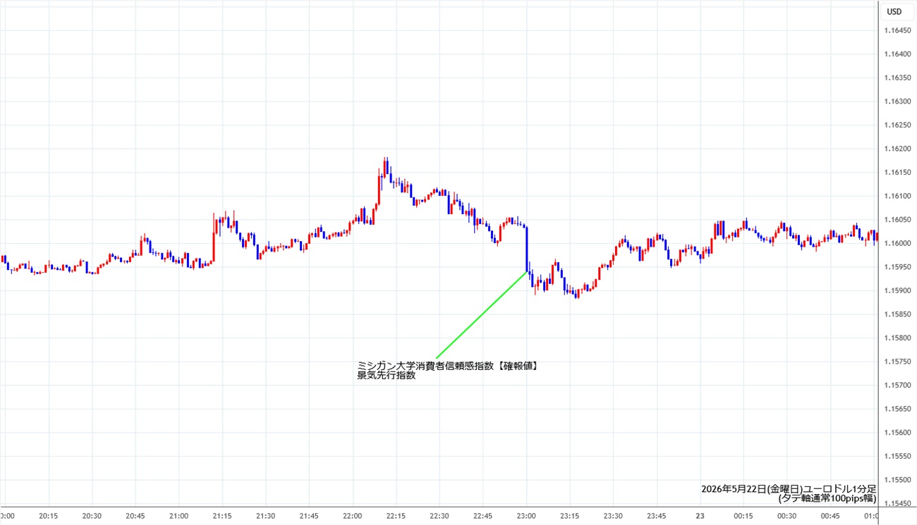 https://fxrec.com/img/eurusd1min260522.jpg