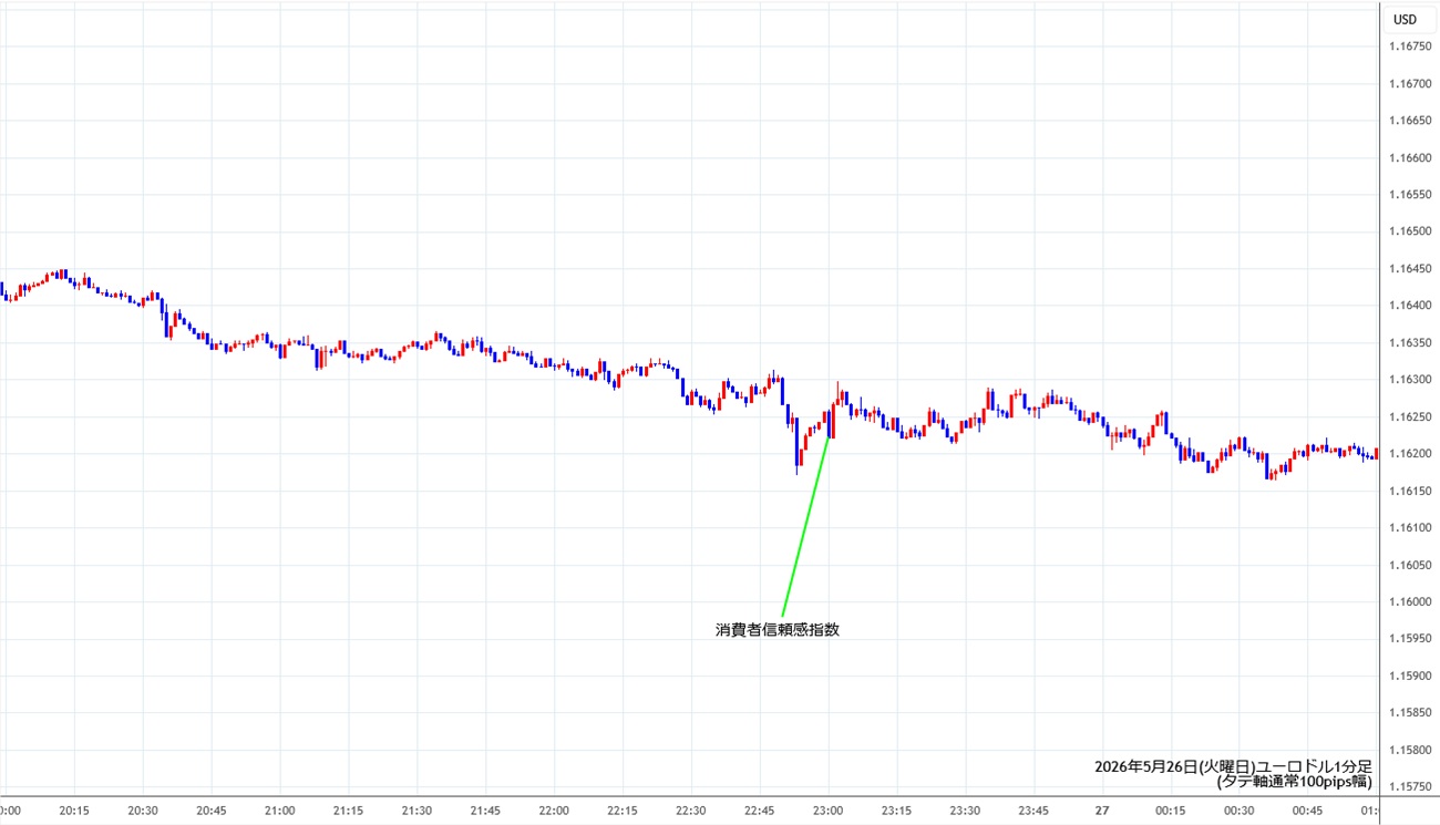 https://fxrec.com/img/eurusd1min260526.jpg