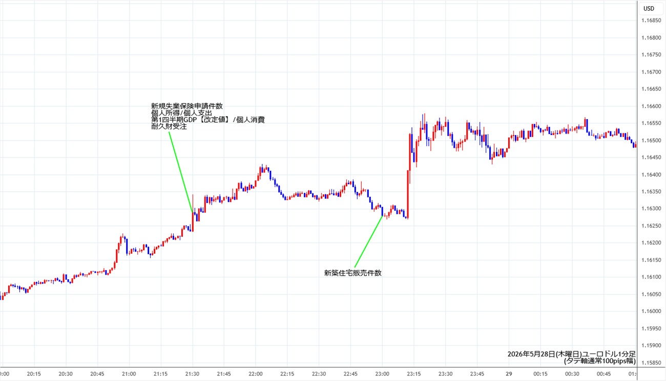 https://fxrec.com/img/eurusd1min260528.jpg