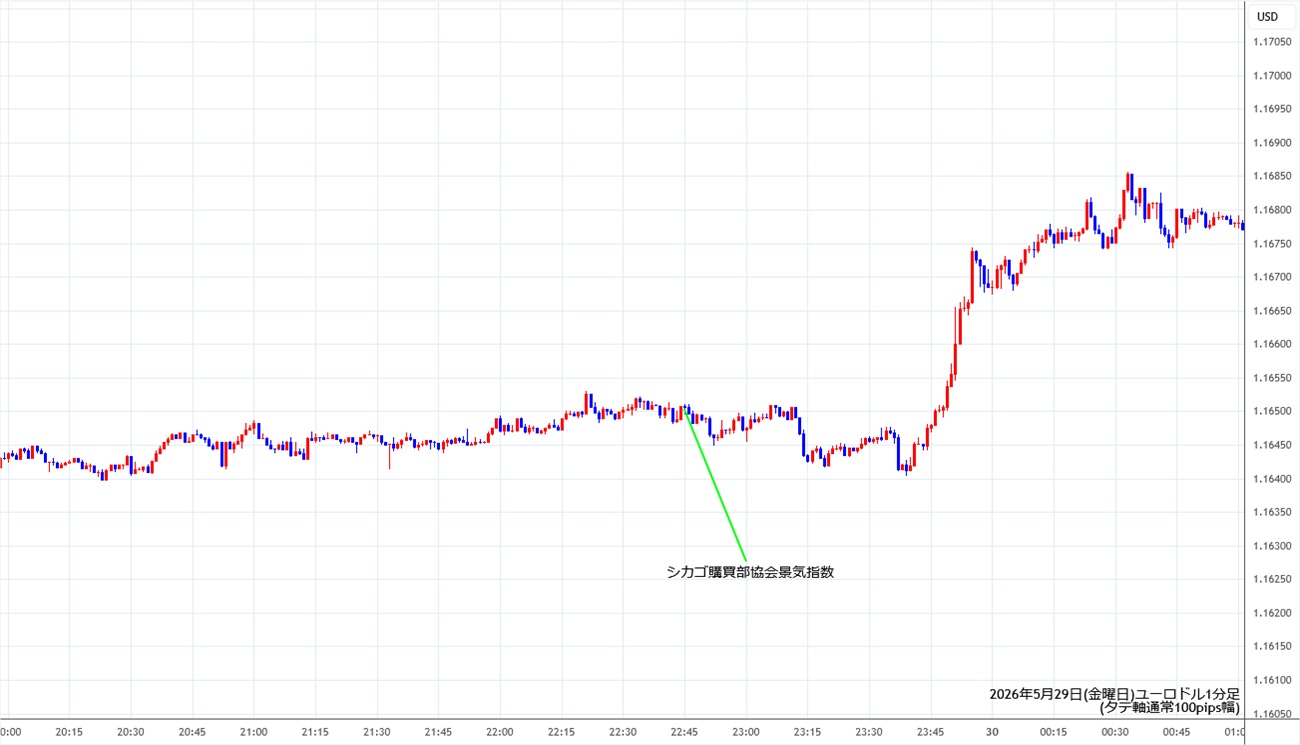 https://stg.fxrec.com/img/eurusd1min260529.jpg