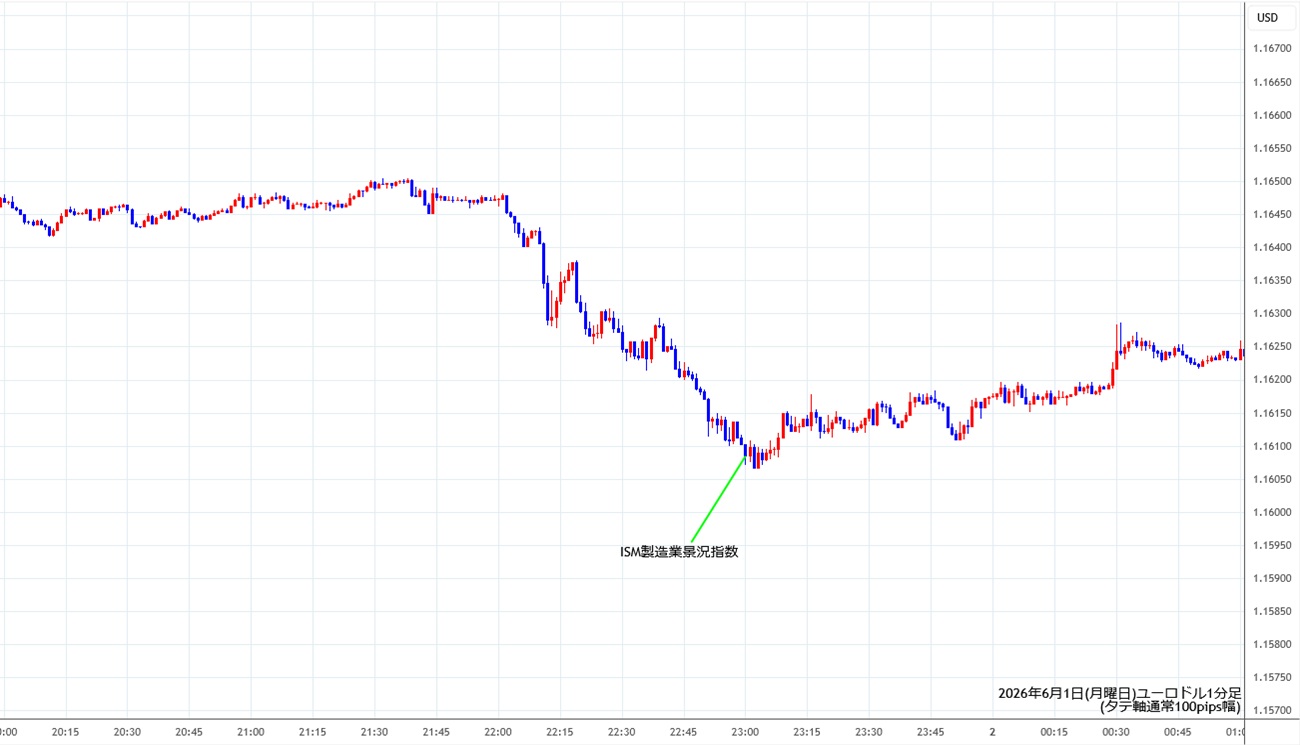 https://stg.fxrec.com/img/eurusd1min260601.jpg