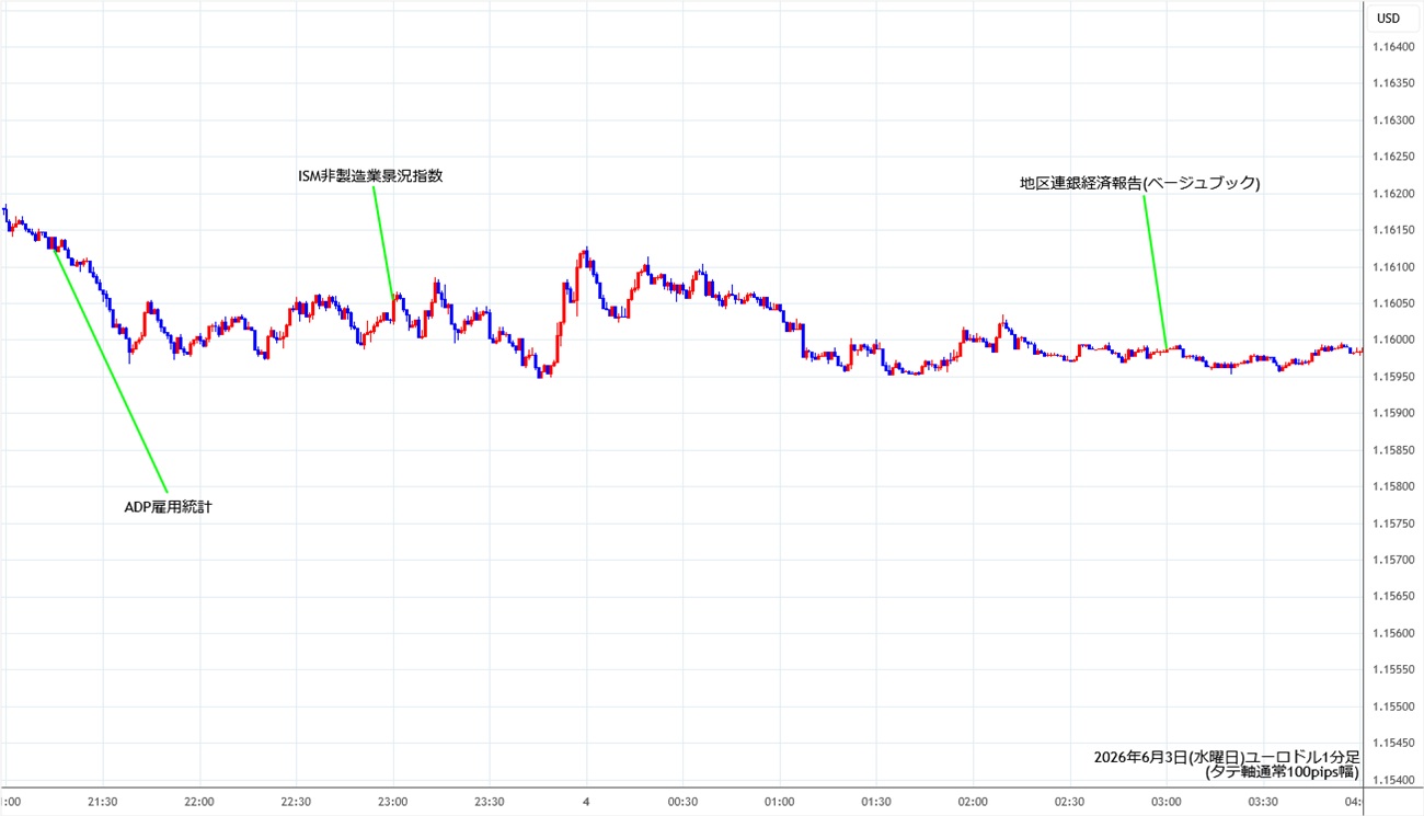https://stg.fxrec.com/img/eurusd1min260603.jpg