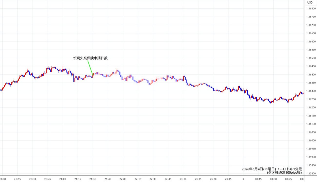 https://stg.fxrec.com/img/eurusd1min260604.jpg