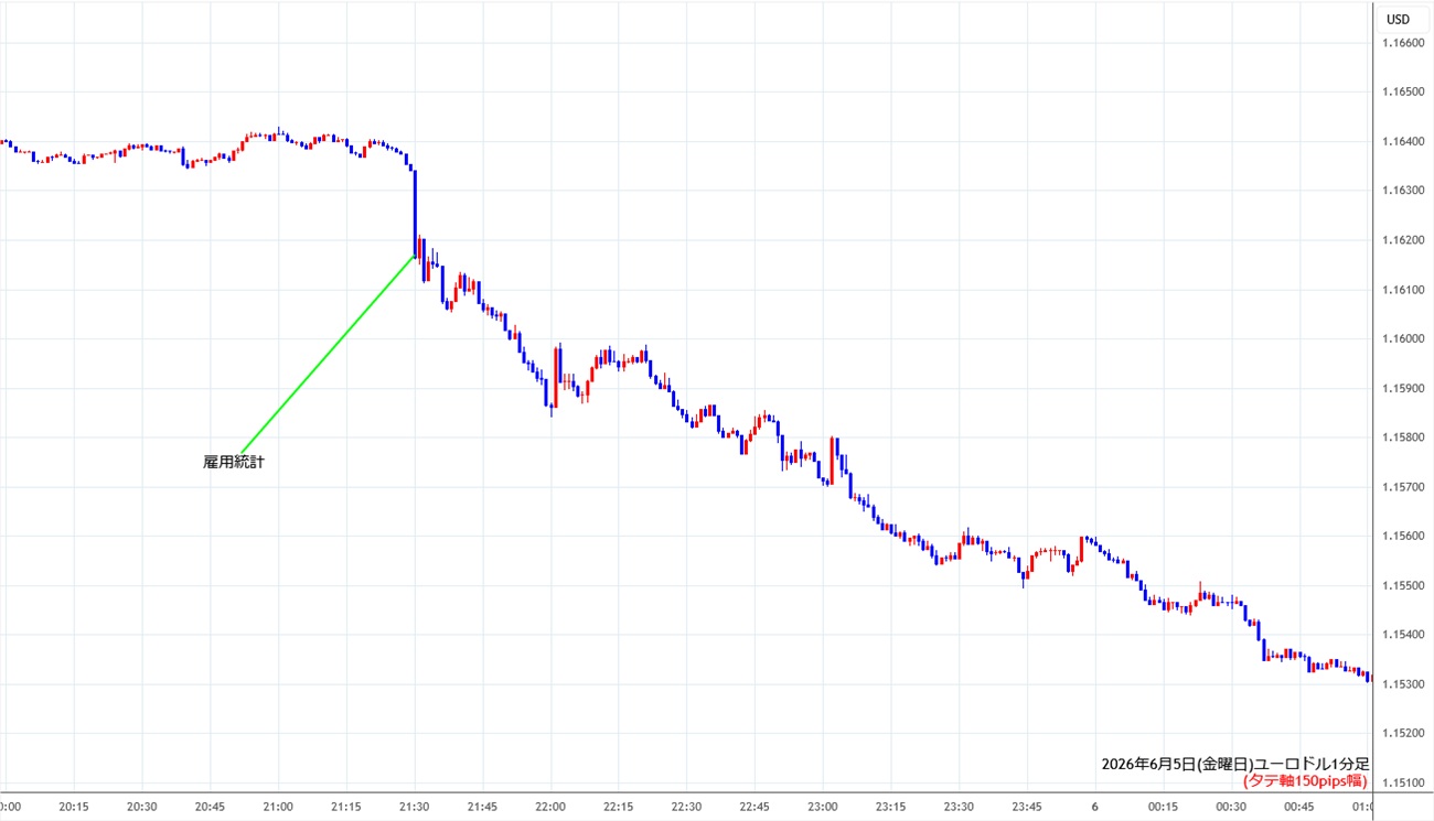 https://stg.fxrec.com/img/eurusd1min260605.jpg