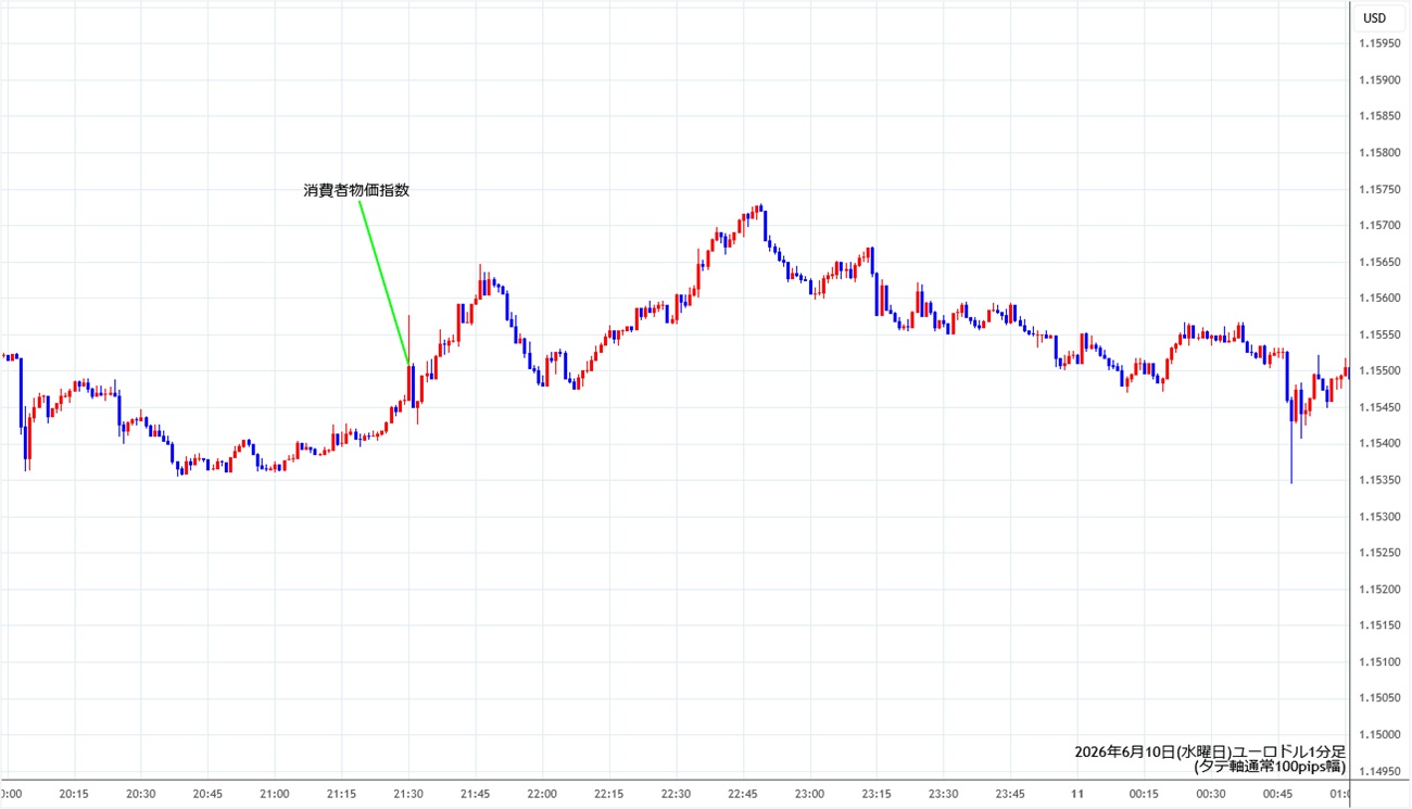 https://stg.fxrec.com/img/eurusd1min260610.jpg